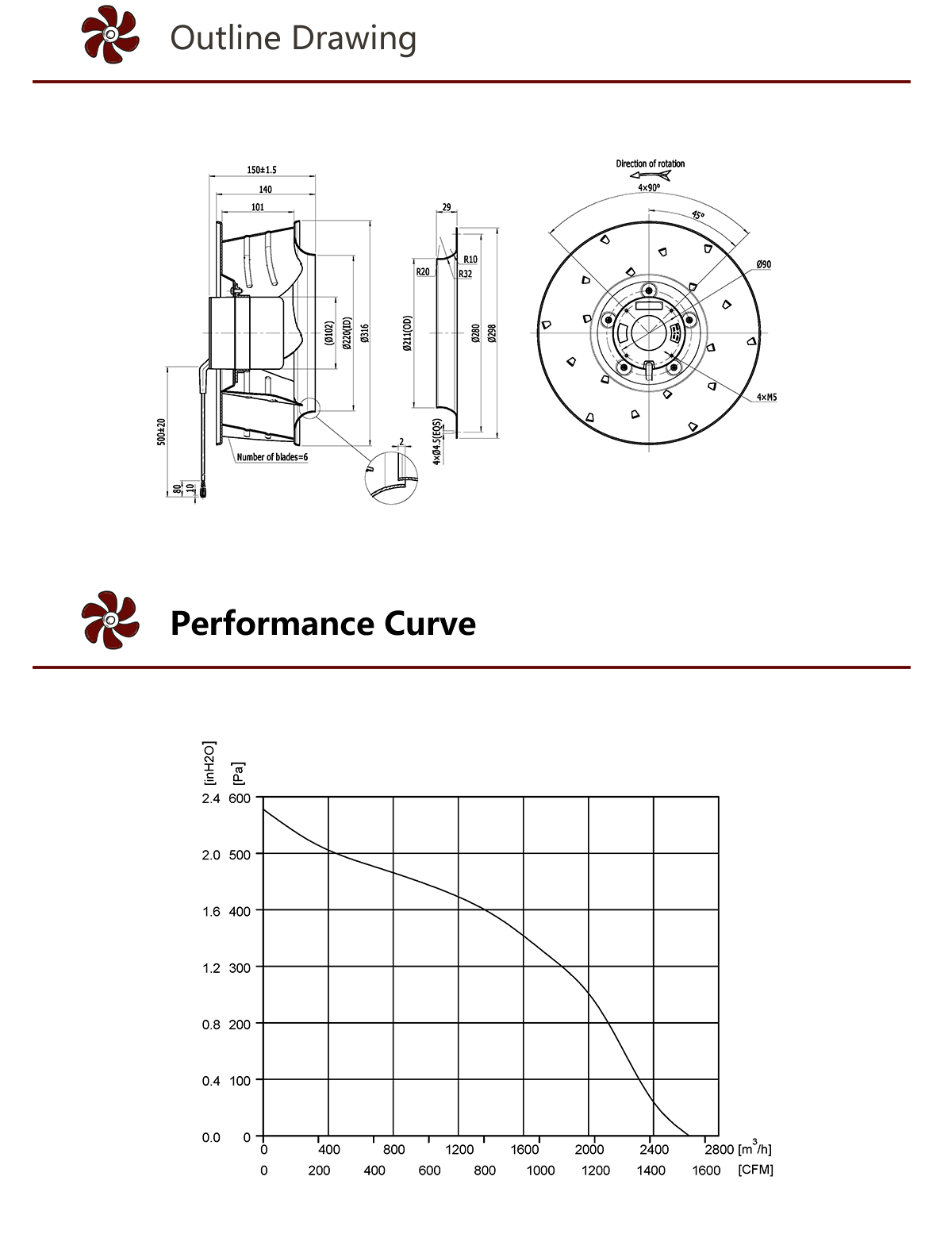 HEKO 310mm Powerful Low Speed DC Backward Curved Centrifugal Fan (4)