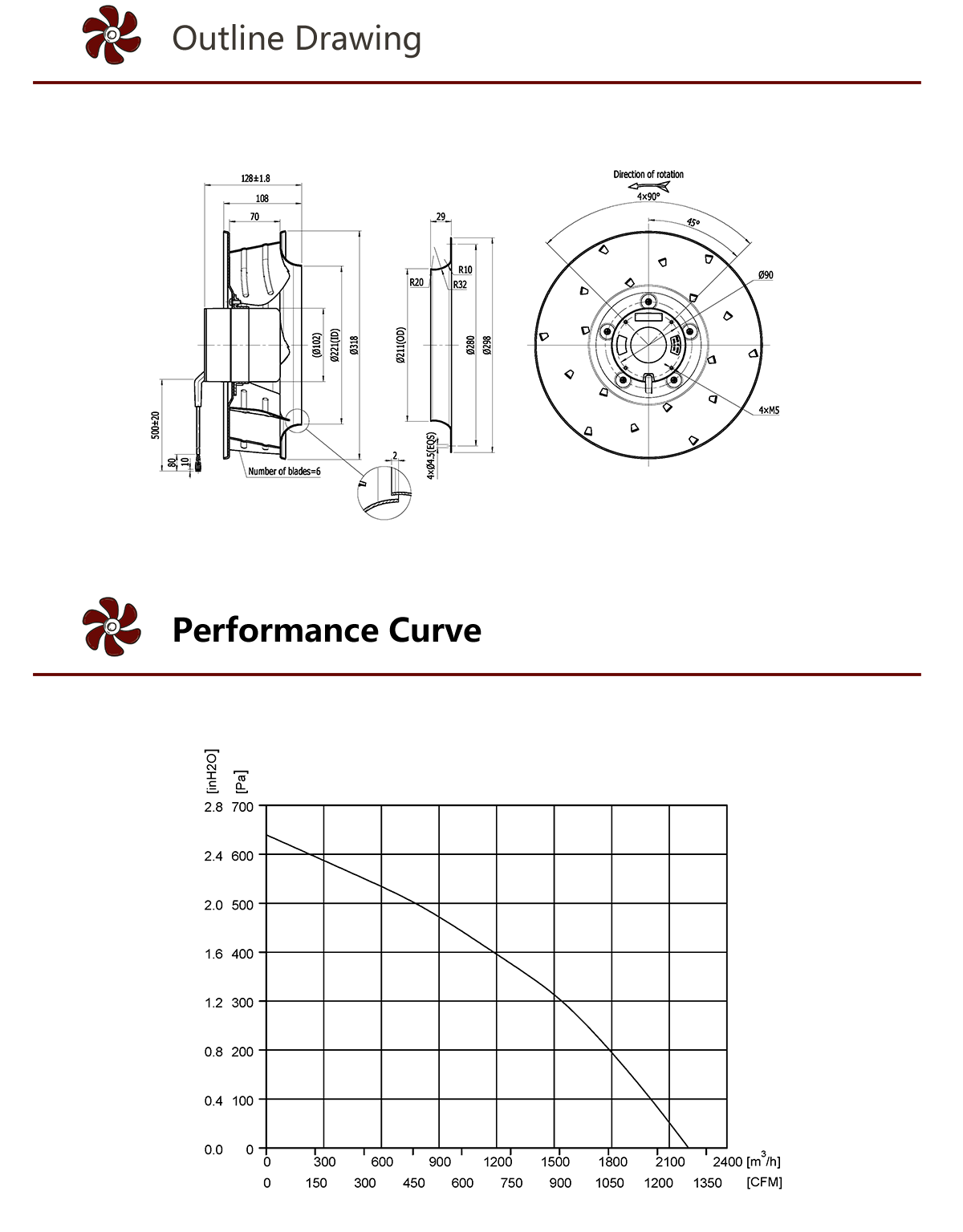 HEKO 310mm Powerful High Speed DC Backward Curved Centrifugal Fan (4)