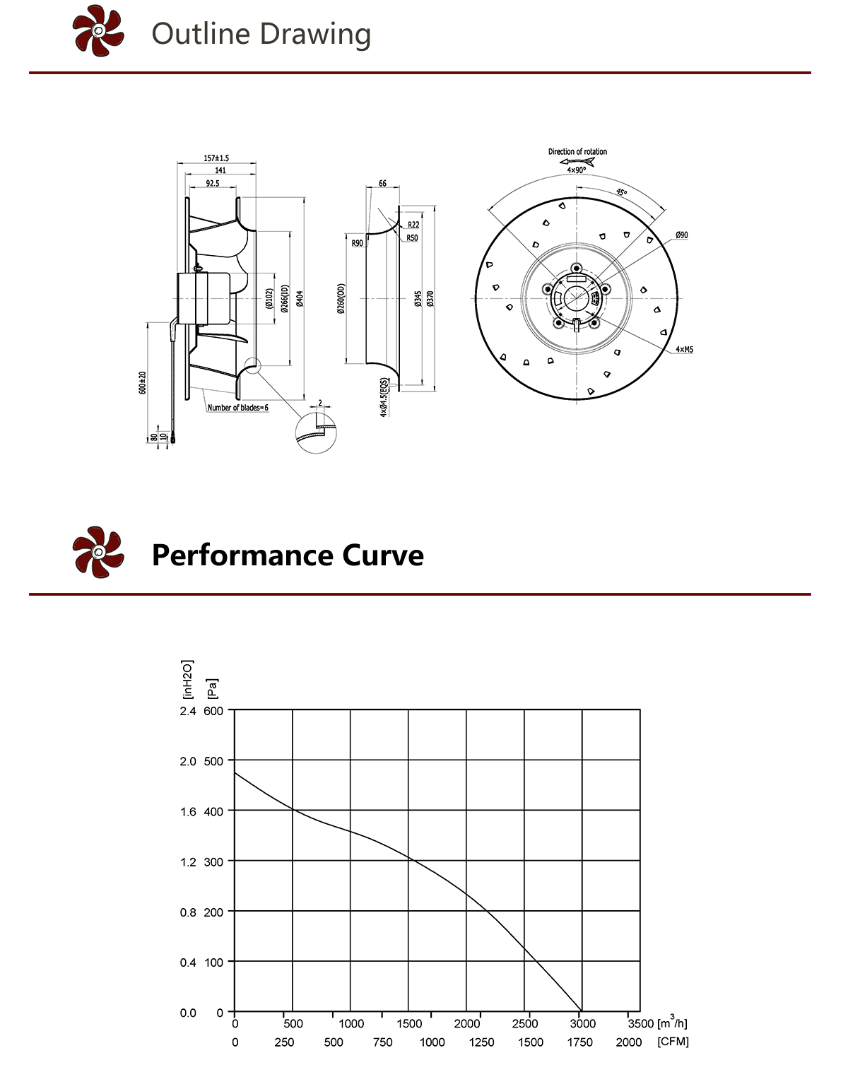 HEKO 400mm Powerful High Speed DC Backward Curved Centrifugal Fan (4)